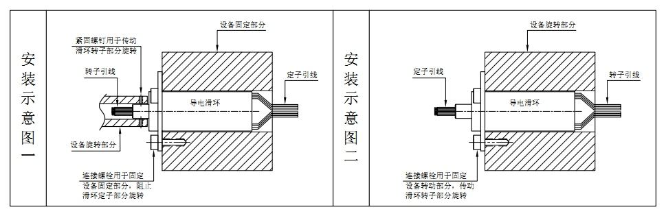 如何安裝帽式導(dǎo)電滑環(huán)？