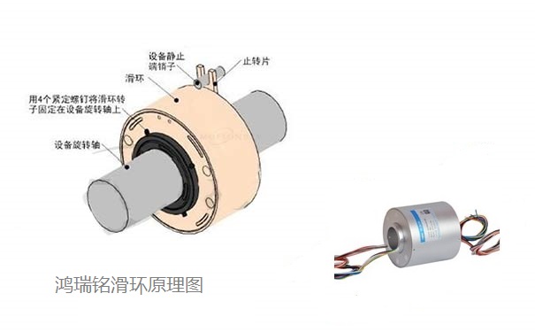 電滑環(huán)的原理示意圖認(rèn)知