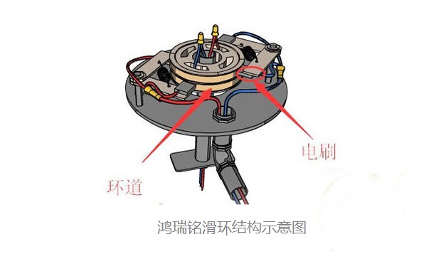 鴻瑞銘滑環(huán)結(jié)構(gòu)示意圖