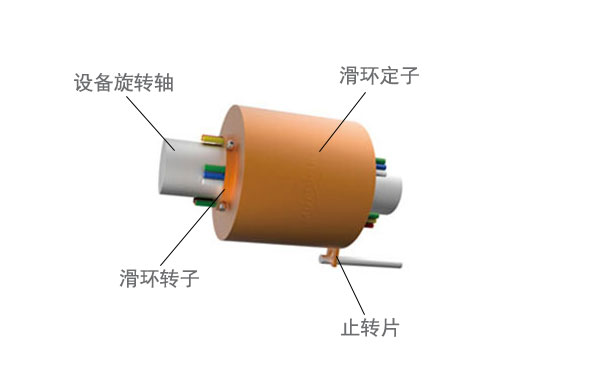 導電滑環(huán)內(nèi)部結構的解析